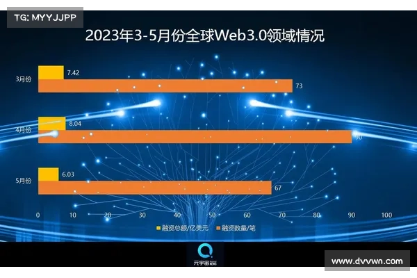 Messari 寻找 DeFi 子赛道的 Alpha Messari 寻找 DeFi 子赛道的 Alpha