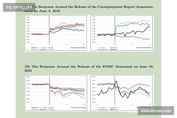 Fed报告:比特币具有黄金大部分特征!不受货币和宏观经济影响 Fed报告:比特币具有黄金大部分特征!不受货币和宏观经济影响