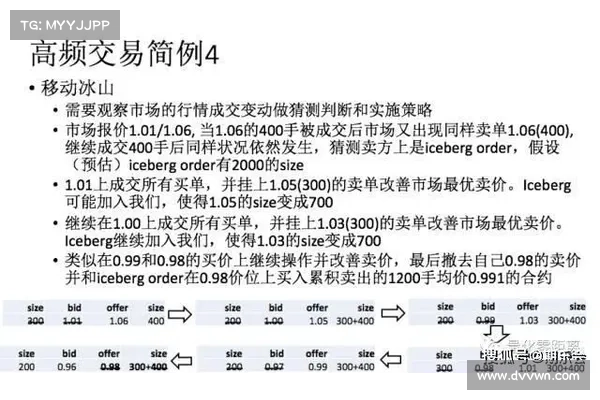 做市商做庄家？以Arbitrum为例，解密项目与做市商的秘密交易