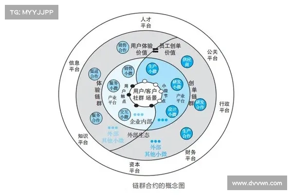 新公链崛起》详解CANTO生态机制，如何冲到链上交易量排行第四？