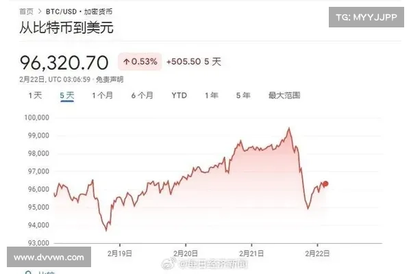 调查：超40新加坡人持有加密货币！近半数每月投资1000美元