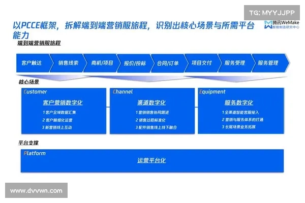 打破围墙花园，Web3 重塑社交范式